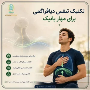 تکنیک تنفس دیافراگمی برای مهار پانیک؛ راهنمای جامع فیزیولوژیک و عملی برای تسلط بر سیستم عصبی